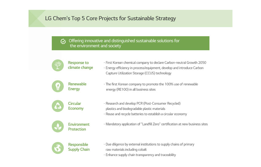 LG Chem Declares Carbon-neutral Growth 2050
