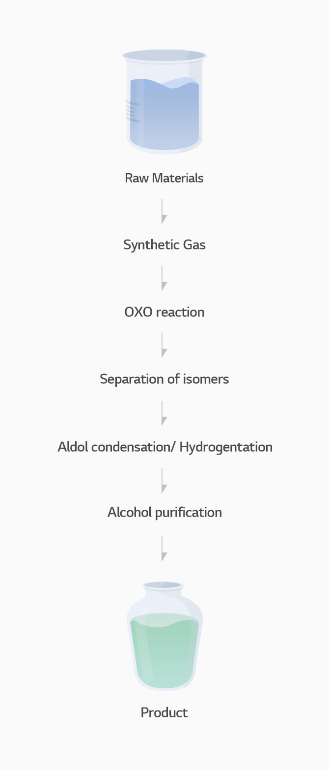 Process Image1 Alcohol LG Chem Petrochemicals High-quality product with purity of 99.5% or higher