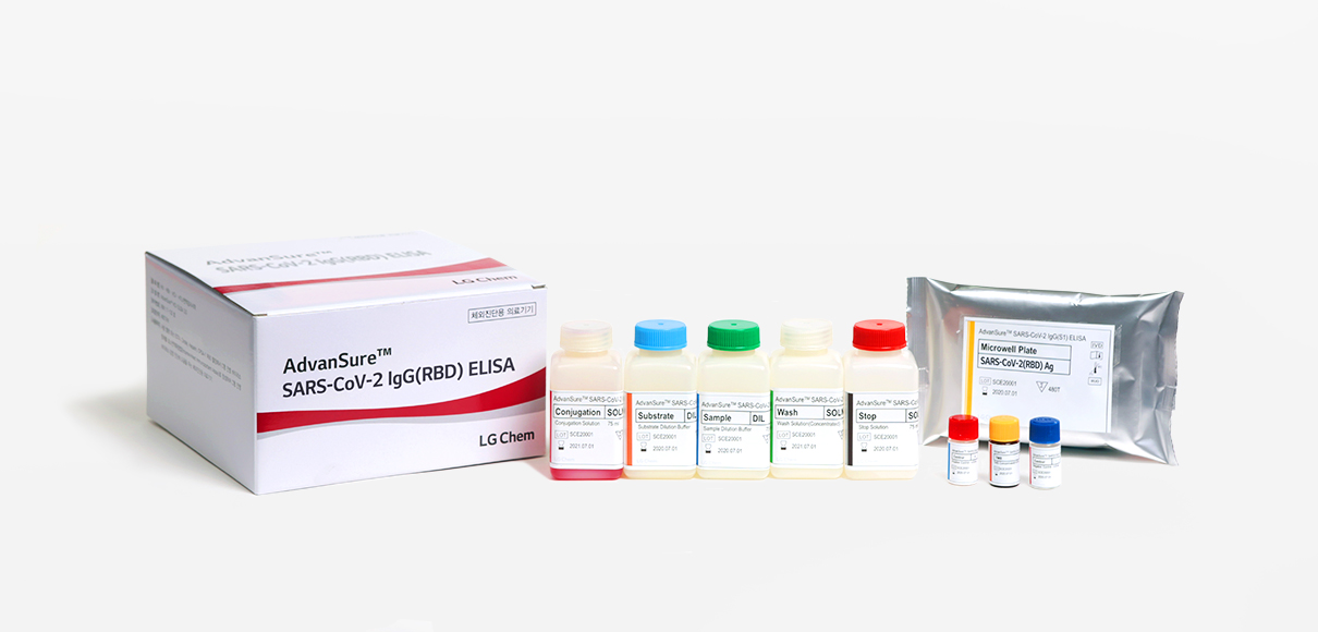 AdvanSure SARS-CoV-2 IgG(RBD) ELISA