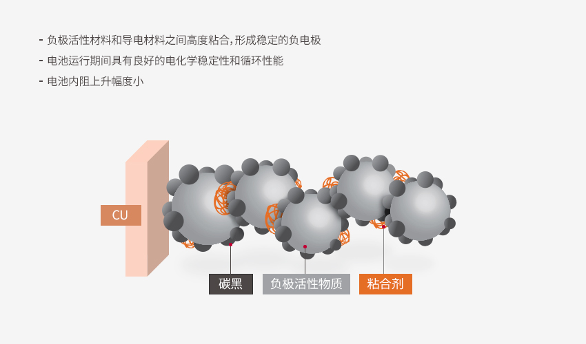 产品功能及结构