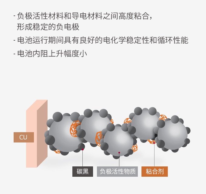 产品功能及结构