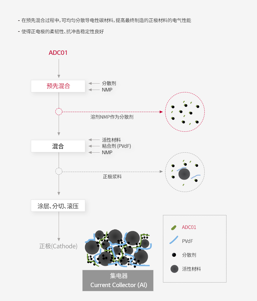 产品功能及结构