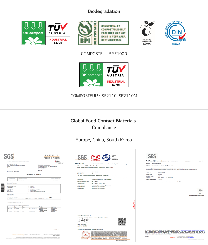 Biodegradation COMPOSTFUL SF1000 SF2110 SF2110M Global Food Contact Materials Compliance Europe China South Korea