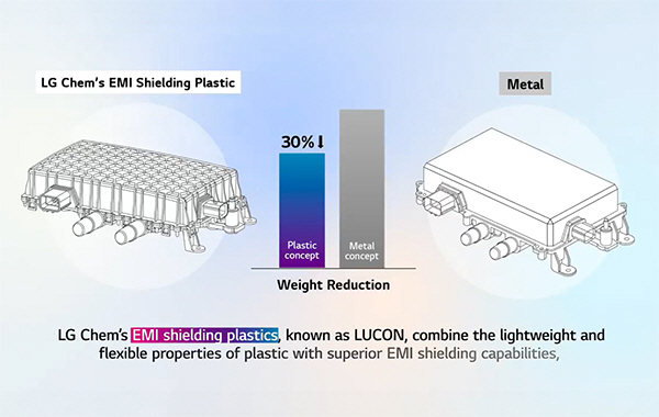 EMI Shielding Plastic