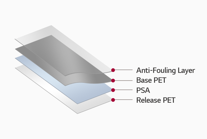 필름 구조 : 제일 하단부터 Release PET - PSA - Base PET - Anti Fouling Layer 