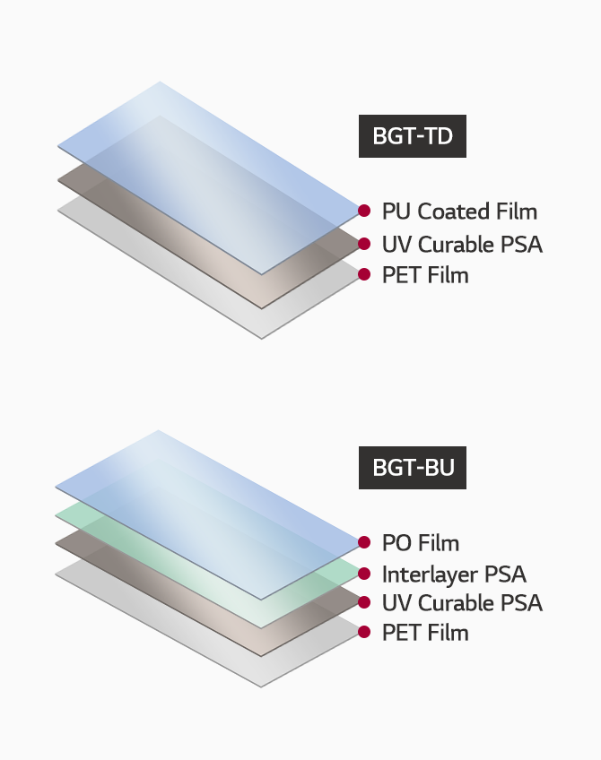 BGT-ST : PU FilmUV, Curable PSA, PET Film