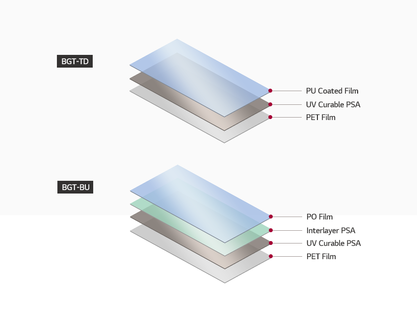 BGT-ST : PU FilmUV, Curable PSA, PET Film BGT Wafer Backside Grinding Tape LG Chem Advanced Materials