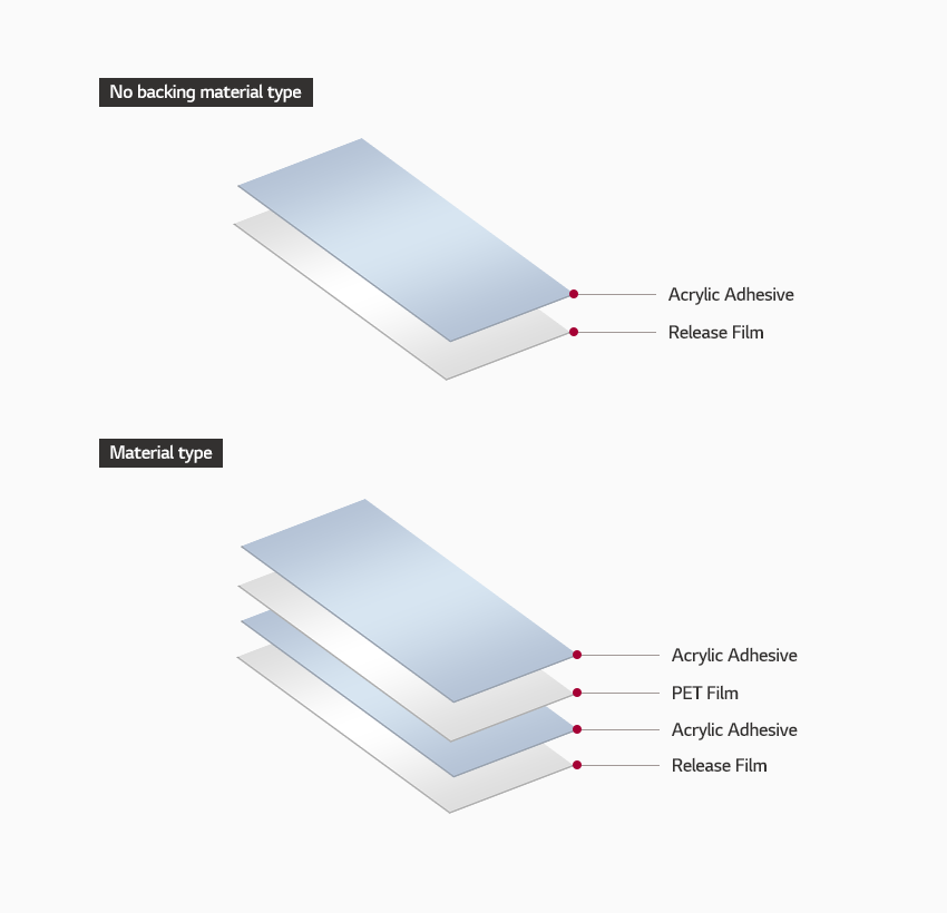 무기재 타입 구조 : 제일 하단부터 Release Film - Acrylic Adhesive 