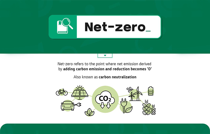 For those who are interested in #ESG, ‘Net-zero’ won’t be a new concept. But what exactly does it mean?<br />