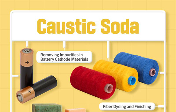 Caustic Soda