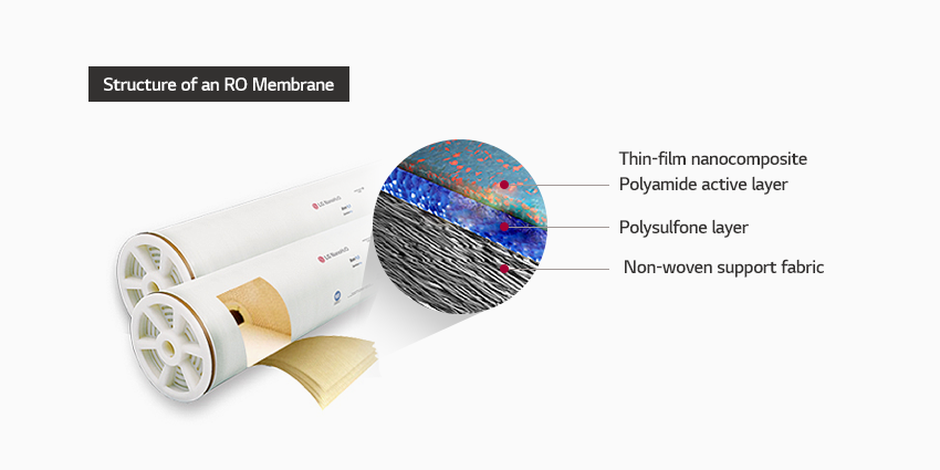 RO필터 단면 : 제일 하단부터 부직포 - Polysulfone 지지층 - Polyamide 활성층