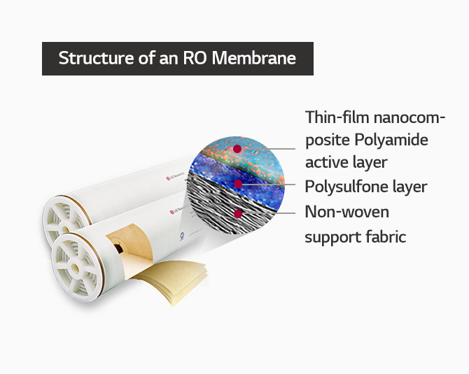 RO필터 단면 : 제일 하단부터 부직포 - Polysulfone 지지층 - Polyamide 활성층